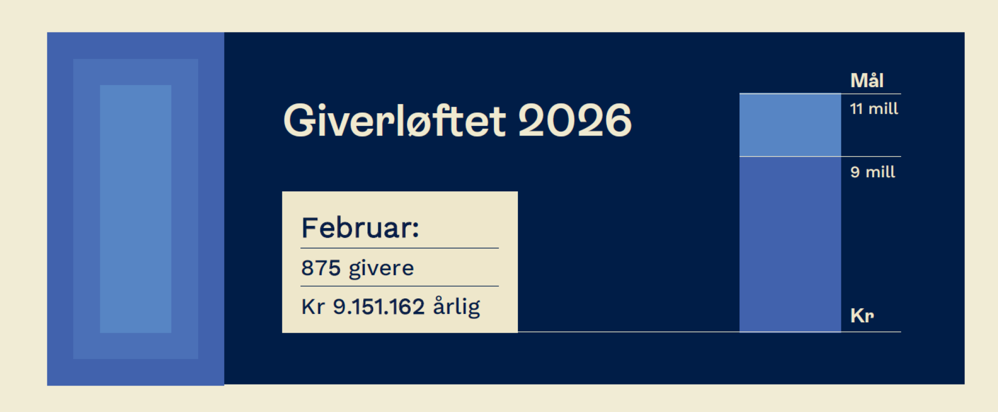 Giverløftet+tall fra febr