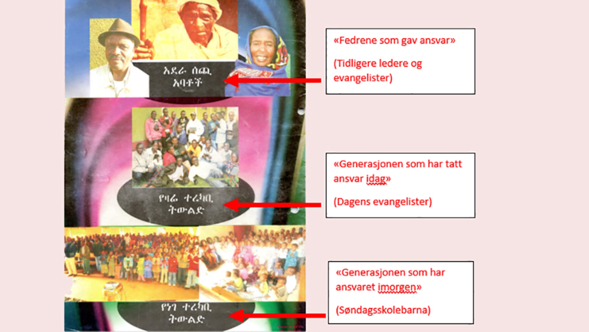 Illustrasjon av at ansvaret for evangeliet går fra en generasjon til de neste