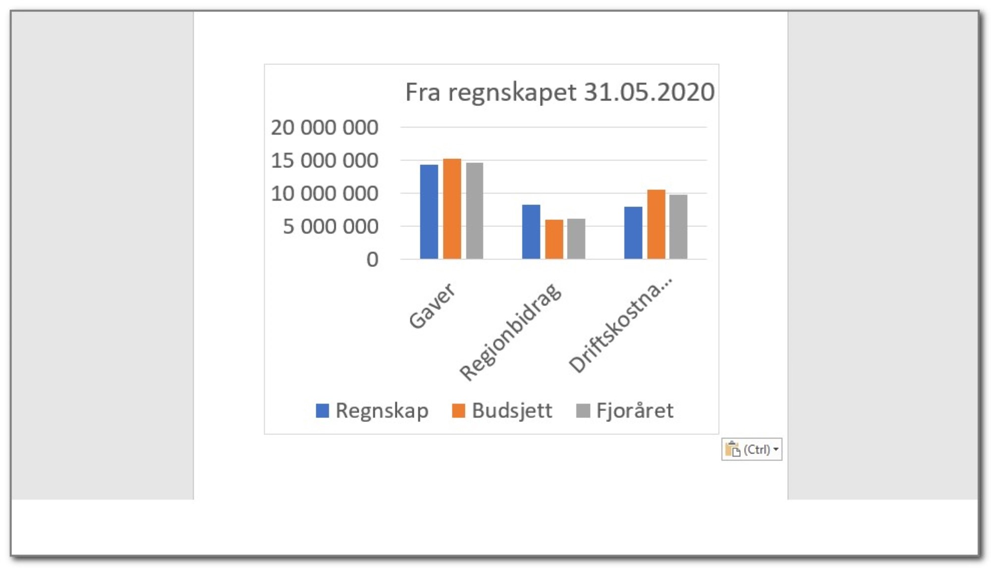 Diagram økonomi